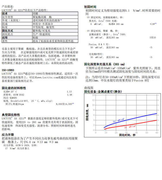 LOCTITE 3211技术资料