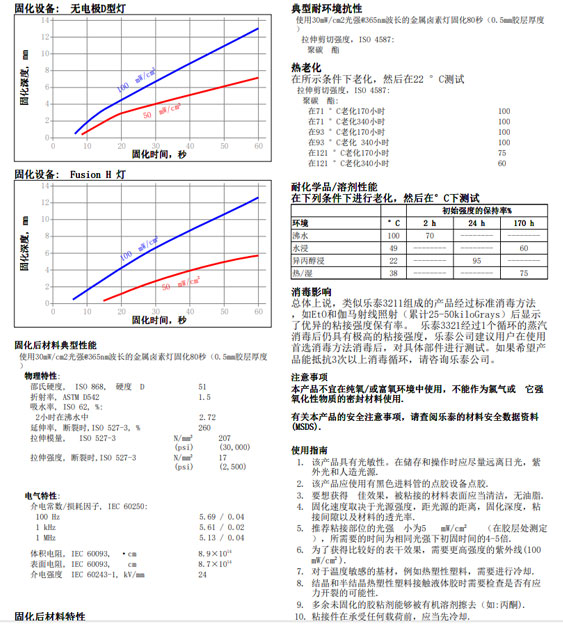 香蕉网站在线观看3211技术资料