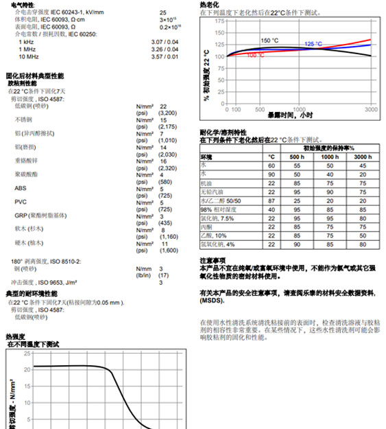 LOCTITE EA3430